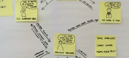 Design in the Public Sector: An insider’s view – Part III