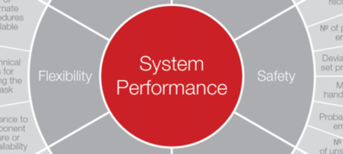 The importance of evidence-based design