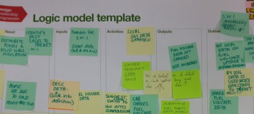 Design in the Public Sector: Cambridgeshire Council’s insights – Part II