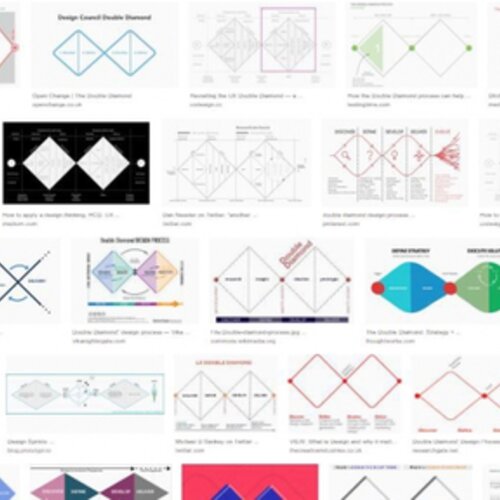 The Double Diamond: A universally accepted depiction of the design process