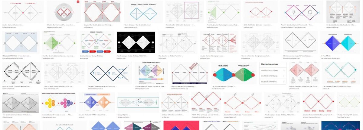 The Double Diamond: A universally accepted depiction of the design process