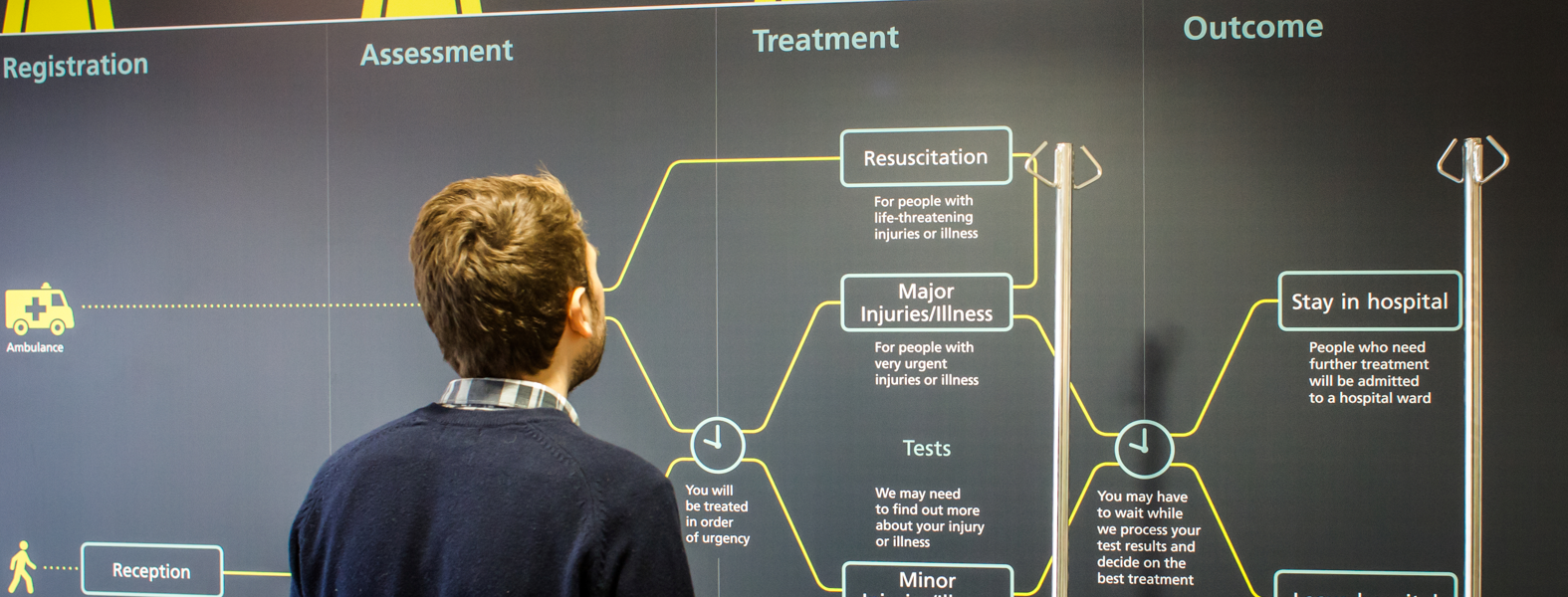 Redesigning NHS places and spaces