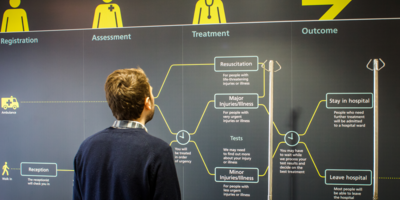 Redesigning NHS places and spaces