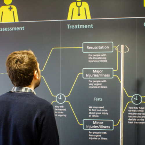 Redesigning NHS places and spaces
