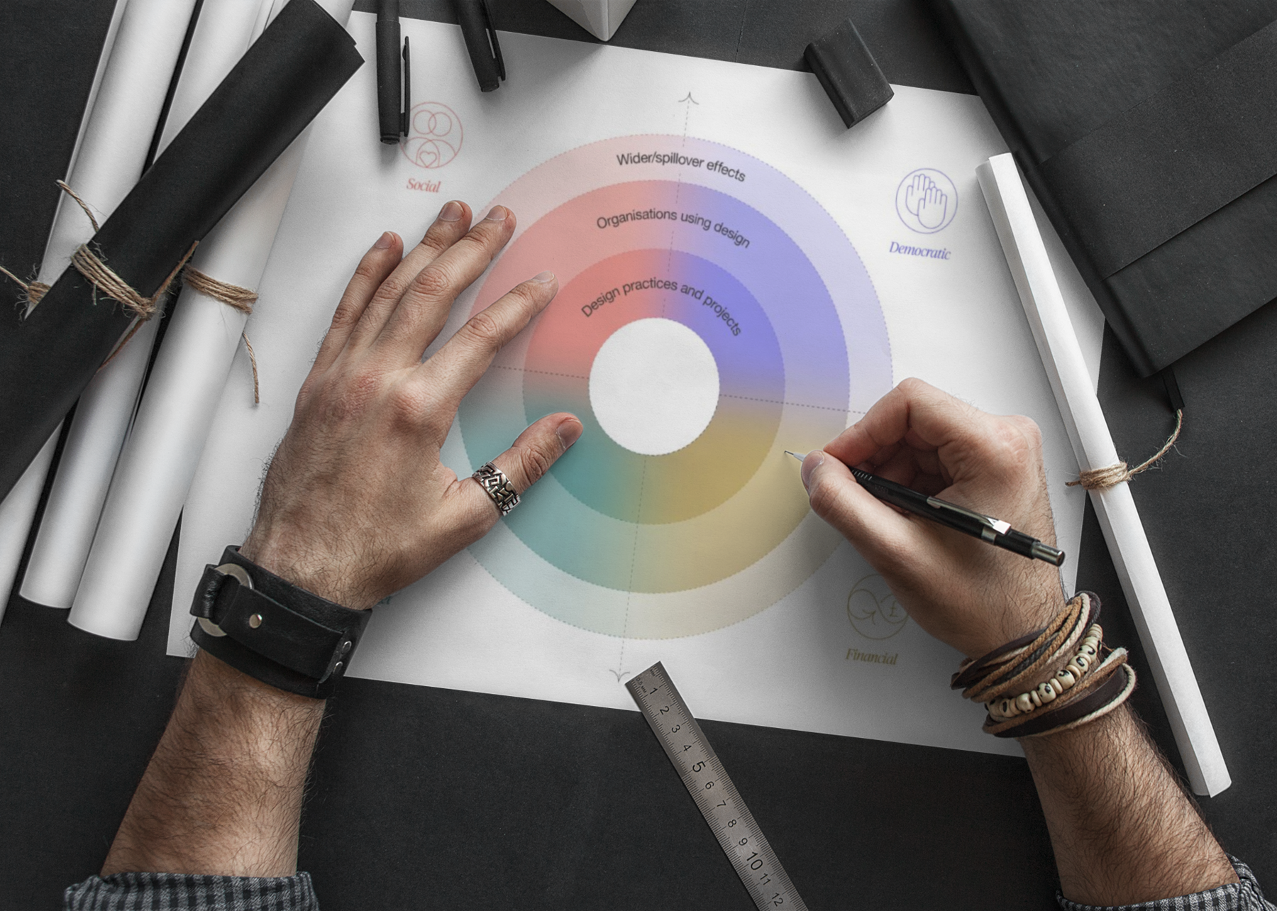 The Design Value Framework - Design Council