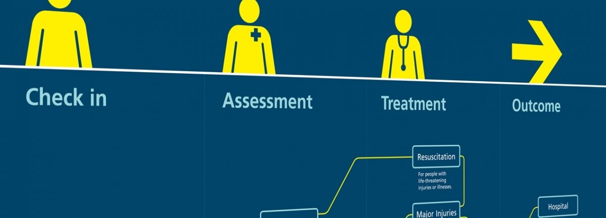 A&E Design Challenge: Impact Evaluation Summary