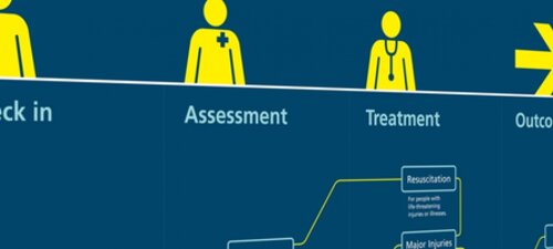 A&E Design Challenge: Impact Evaluation Summary