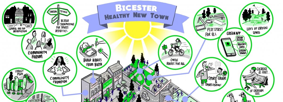 What is a healthy new town?