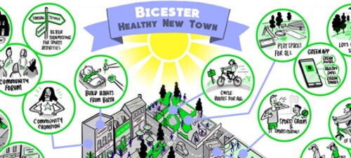 What is a healthy new town?