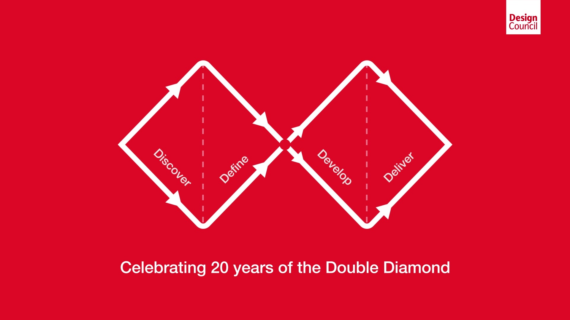 The Double Diamond Design Council